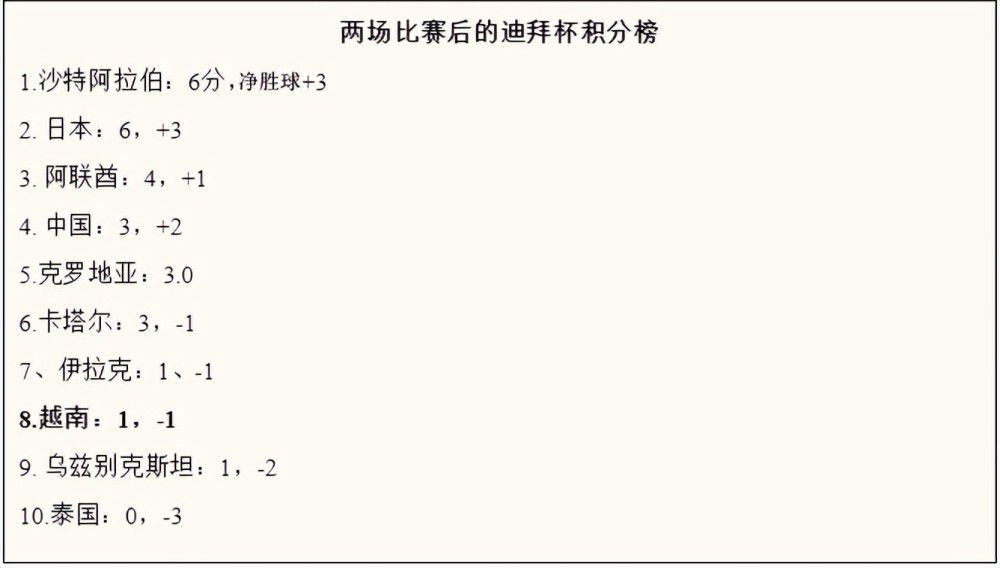 埃因霍温希望以低于1000万欧的价格买断德斯特据《每日体育报》报道，埃因霍温希望以低于1000万欧元的价格买断德斯特。